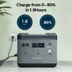 OUKITEL P2001 Portable Power Station 2000W/2000Wh - Image 6