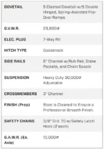 Big Tex 22GN 35′ Tandem Dual Gooseneck Trailer with Mega Ramps – 35D5A-MRBK - Image 4