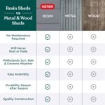 Keter Manor 4×6 Resin Outdoor Storage Shed Kit-Perfect to Store Patio Furniture, Garden Tools Bike Accessories, Beach Chairs and Lawn Mower, Grey & White - Image 9