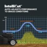 Worx Nitro WG760 40V 21″ Cordless Self-Propelled Lawn Mower with Brushless Motor (Batteries & Charger Included) - Image 6