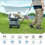 OUKITEL P2001 Plus Portable Power Station 2400W/2048Wh - Image 4